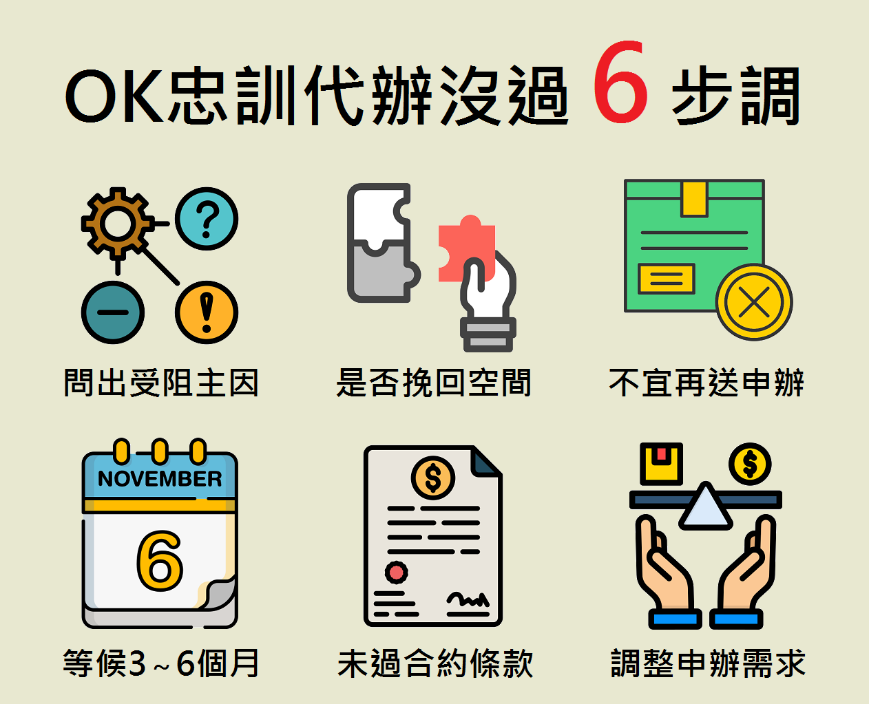 ok忠訓代辦沒過因應步調